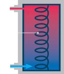 El. ogrzewanie 3 kW - oddzielny system z pompą